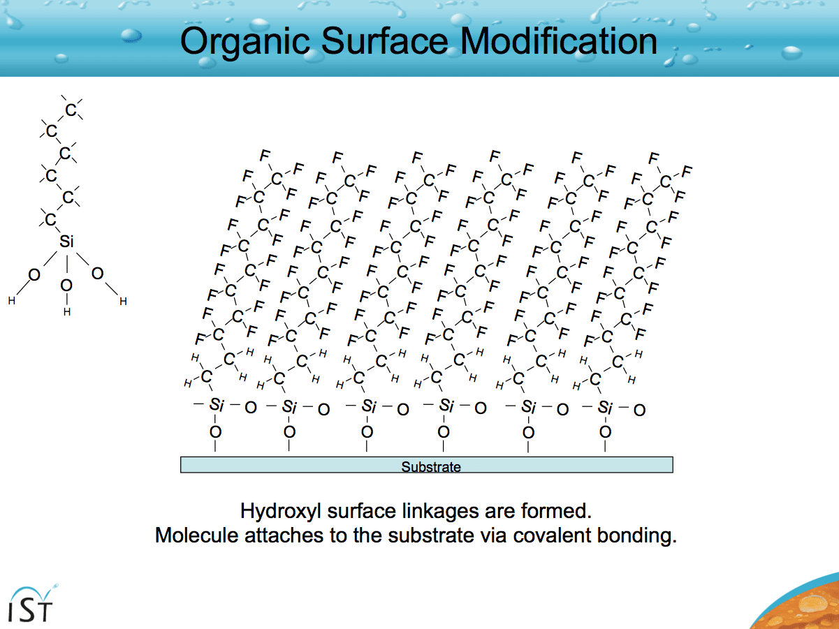 IST Organic Surface Modification
